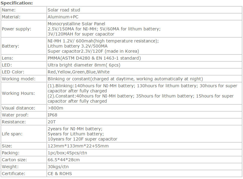 Specification of Led solar road stud