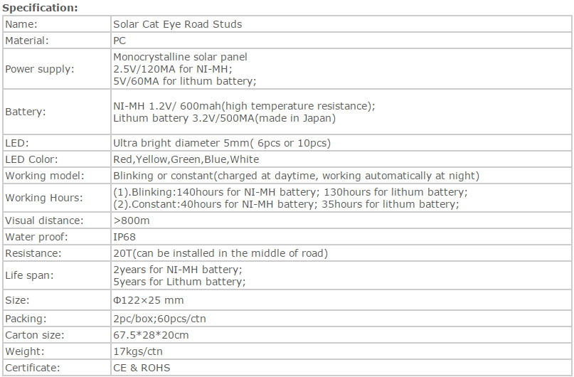 Specification of Led solar cat eye road stud